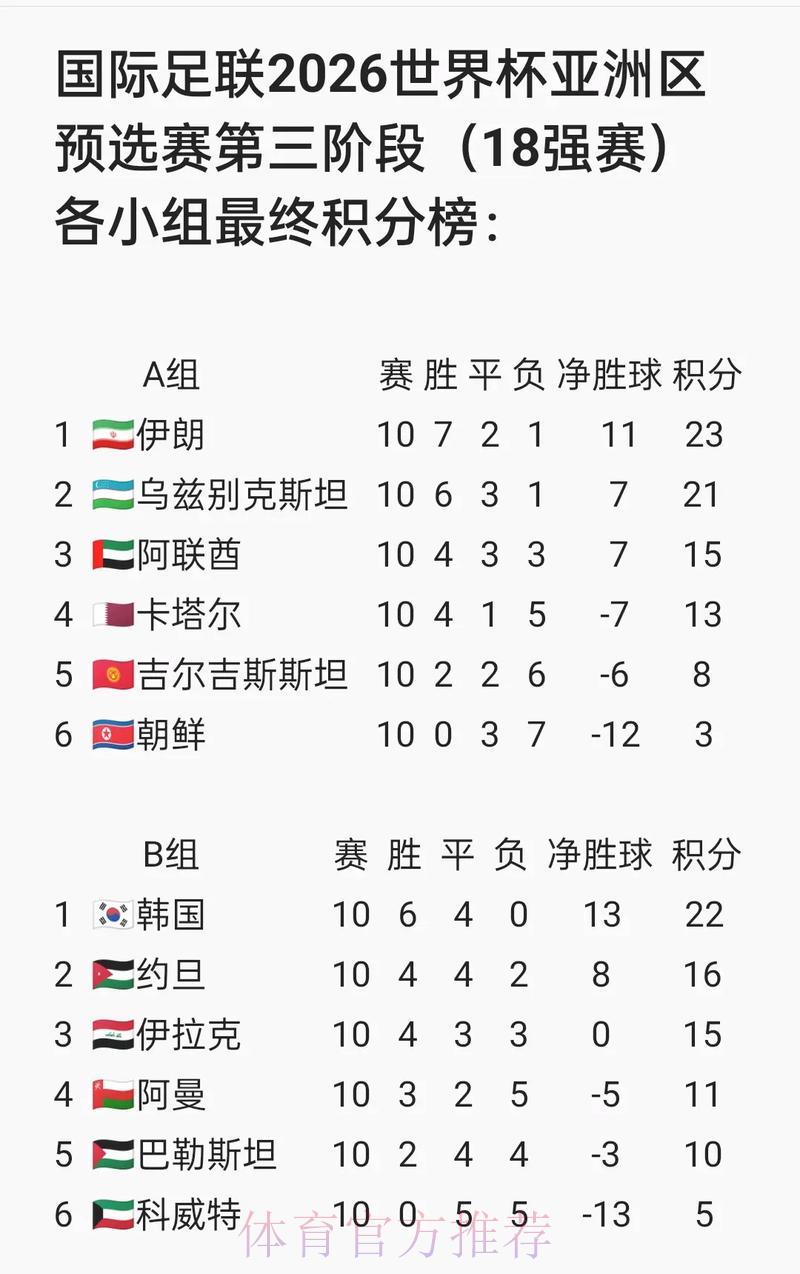 2026世界杯预选赛免费观看渠道及官方平台汇总 2026世界杯预选赛免费观看渠道及官方平台汇总