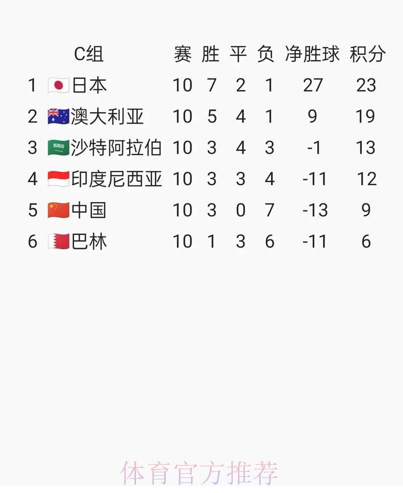 2026世界杯预选赛免费观看渠道及官方平台汇总 2026世界杯预选赛免费观看渠道及官方平台汇总