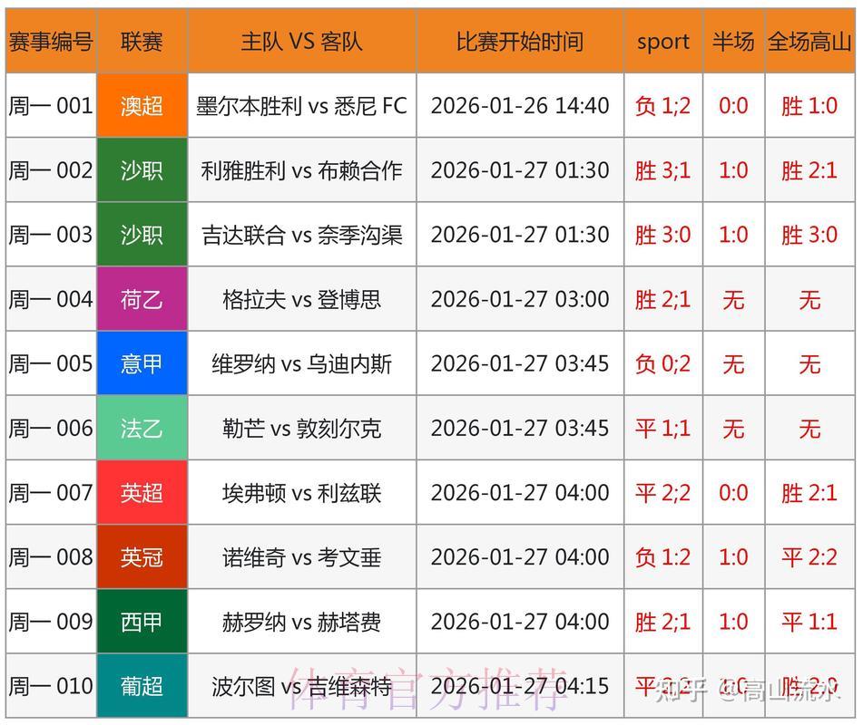 世界杯竞猜往期数据深度解析,科学预测技巧全攻略! 世界杯竞猜往期数据深度解析,科学预测技巧全攻略!