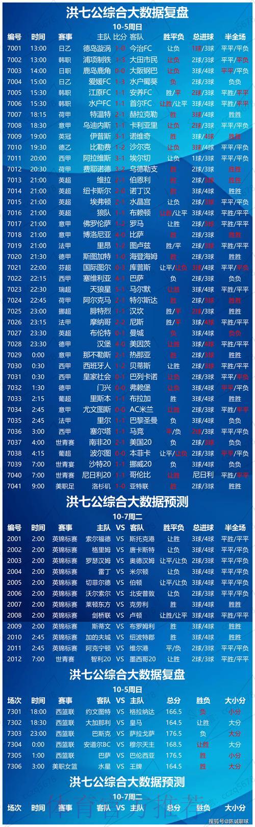 世界杯官方竞猜平台赛事数据分析推荐 世界杯官方竞猜平台赛事数据分析推荐