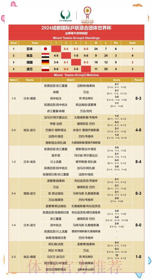 世界杯赛果预测:基于球员数据的比赛结果分析 世界杯赛果预测:基于球员数据的比赛结果分析