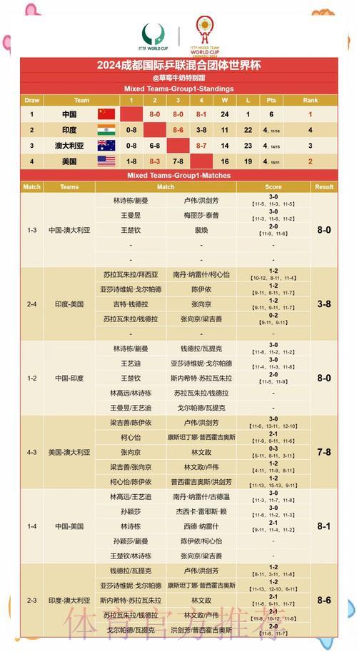 世界杯赛果预测:基于球员数据的比赛结果分析 世界杯赛果预测:基于球员数据的比赛结果分析