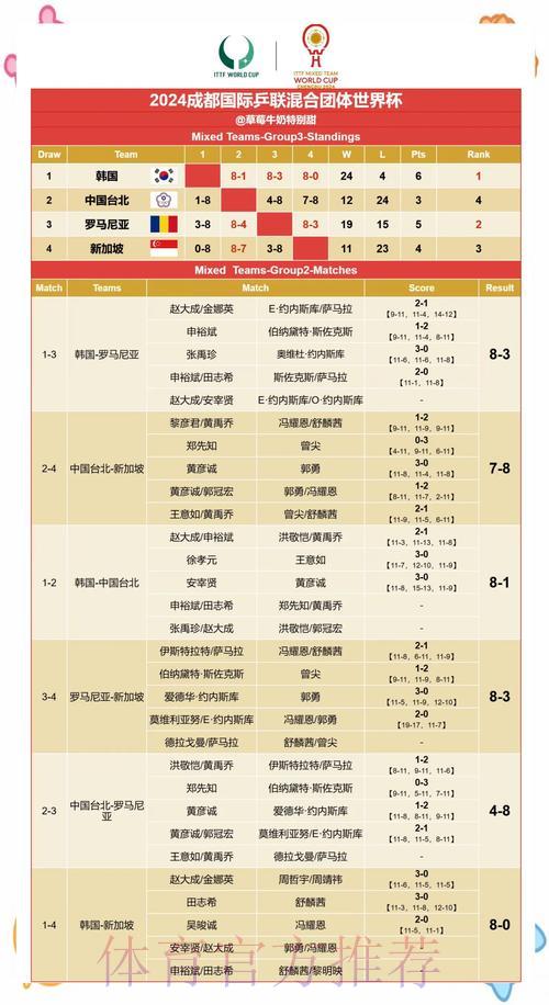 世界杯赛果预测:基于球员数据的比赛结果分析 世界杯赛果预测:基于球员数据的比赛结果分析