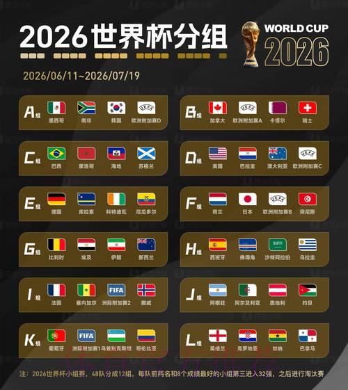 2026世界杯免费热门赛事预测 2026世界杯免费热门赛事预测