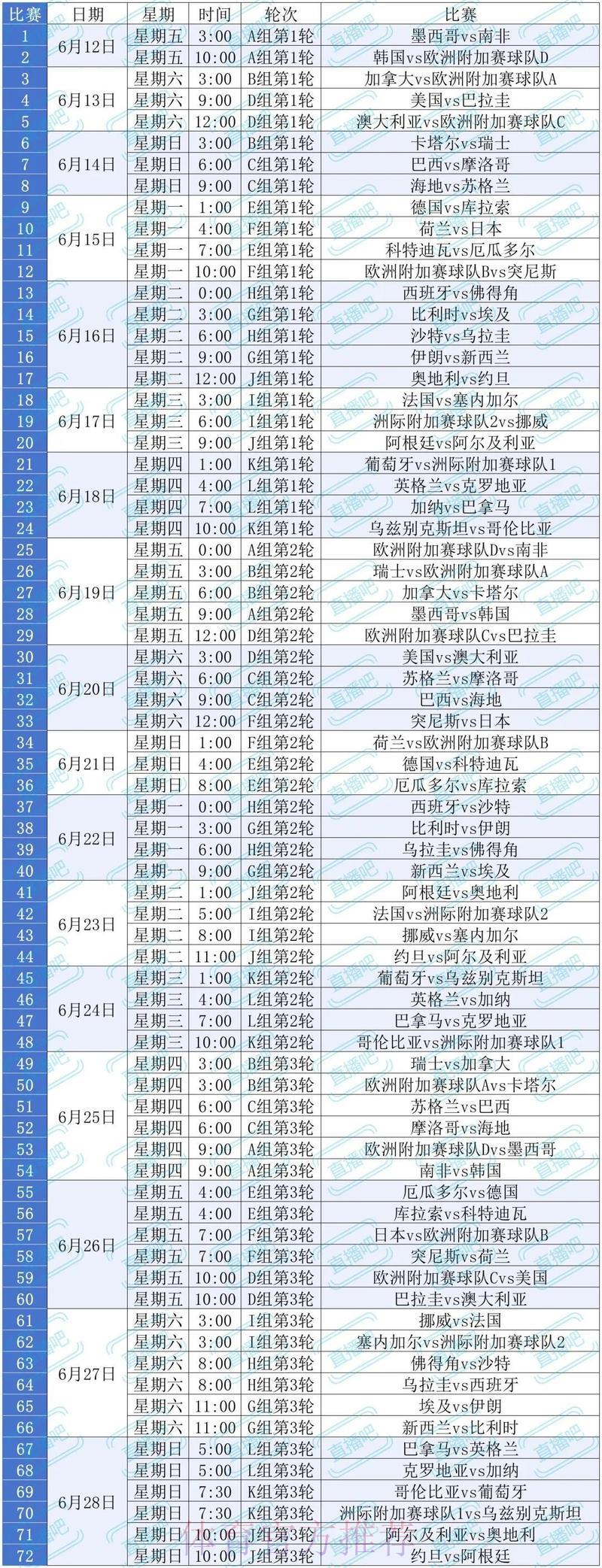 2026世界杯赛事直播平台精选与收看攻略 2026世界杯赛事直播平台精选与收看攻略