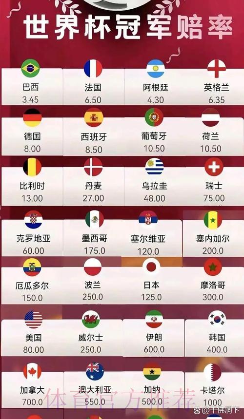 2026世界杯实时赔率深度解析 2026世界杯实时赔率深度解析