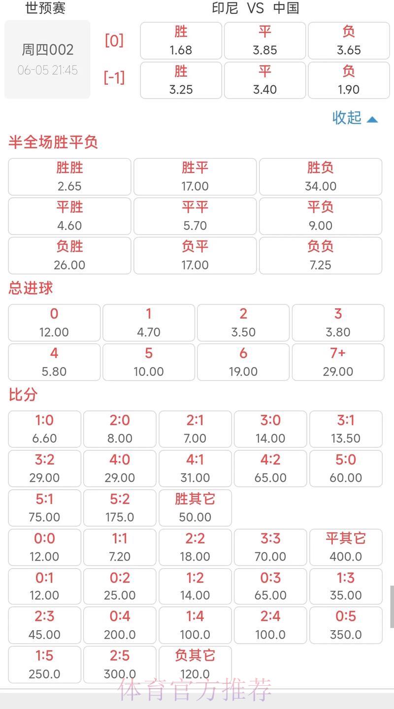 2026世界杯实时赔率深度解析 2026世界杯实时赔率深度解析